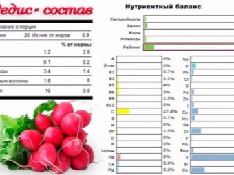 Как прореживать редиску