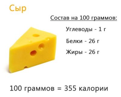 Сыр на ужин при похудении