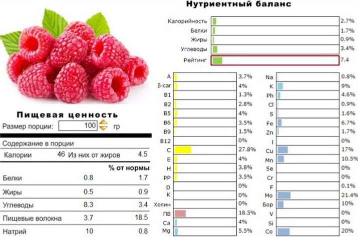 Чай с малиной при температуре ребенку можно или нет. mozhno li pit chaj s malinoj pri temperature polza i vred 5. Чай с малиной при температуре ребенку можно или нет фото. Чай с малиной при температуре ребенку можно или нет-mozhno li pit chaj s malinoj pri temperature polza i vred 5. картинка Чай с малиной при температуре ребенку можно или нет. картинка mozhno li pit chaj s malinoj pri temperature polza i vred 5. Здравствуйте, дорогие читатели. Сейчас лето, а значит пора заготовок. Мы каждый год заготавливаем на зиму малину, смородину, землянику и пр. ягоды. Готовим сырое варенье, замораживаем ягоды. Вот только не сушим, так как для этого нет подходящих условий. Но сушенные ягоды мы покупаем у знакомых, чистые, красивые, качественные ягоды. Зимой из таких ягод можно готовить узвар, вкусно и полезно. Сегодня хочу поговорить о такой полезной ягоде как малина. У нас как раз сезон малины. Спеет красная и желтая малина. Каждый год мы готовим сырое варенье из малины. Чтобы холодной зимой сделать очень вкусный и ароматный малиновый чай.