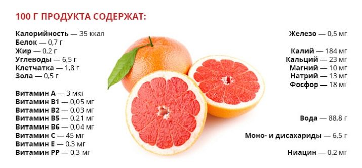 Можно ли есть грейпфруты диабетикам