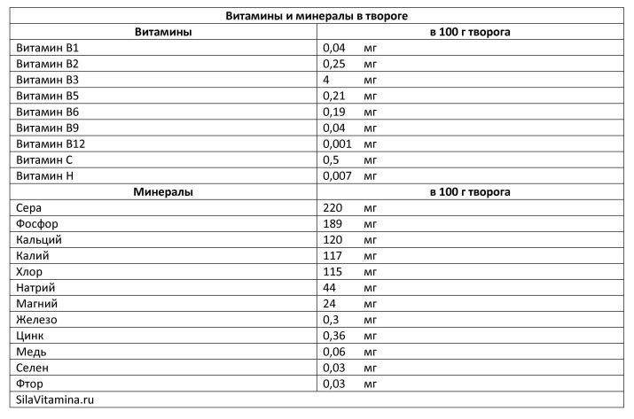 Творог на завтрак при гастрите