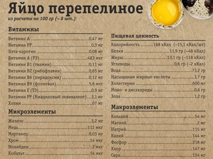 Перепелиные яйца как рецепты. sposoby prigotovleniya perepelinyh yaic 3. Перепелиные яйца как рецепты фото. Перепелиные яйца как рецепты-sposoby prigotovleniya perepelinyh yaic 3. картинка Перепелиные яйца как рецепты. картинка sposoby prigotovleniya perepelinyh yaic 3. Несмотря на свой размер и интересный внешний вид, перепелиные яйца являются настоящим кладезем витаминов и полезных микроэлементов. В отличие от куриных в них не содержится холестерин. Они повышают иммунитет и подходят для употребления в пищу даже аллергикам. Существует огромное количество интересных вариантов их приготовления.